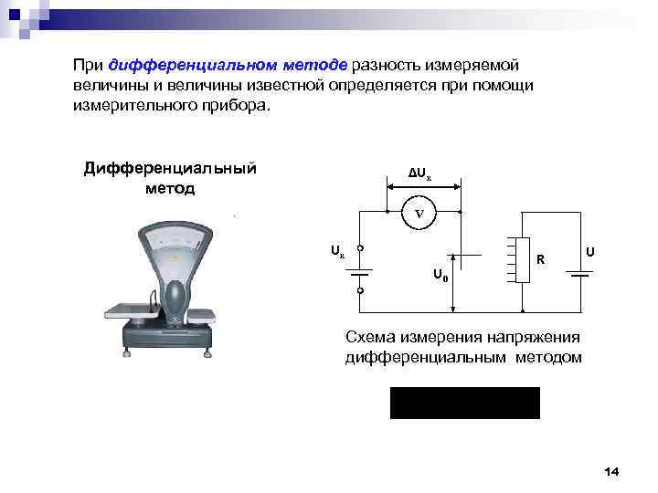 Схема метода непосредственной оценки