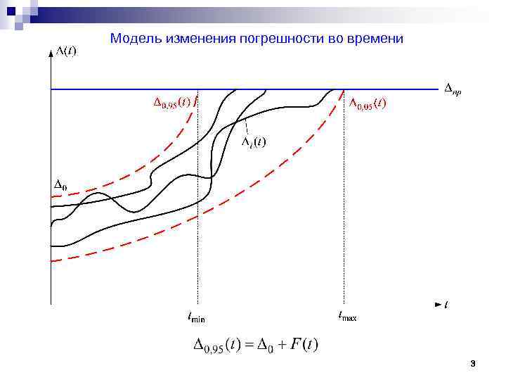 Модель изменения погрешности во времени 3 