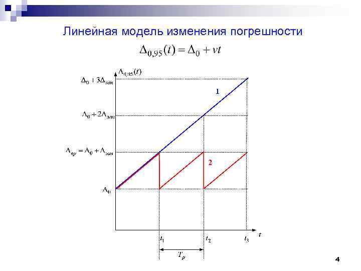 Линейная модель изменения погрешности 4 