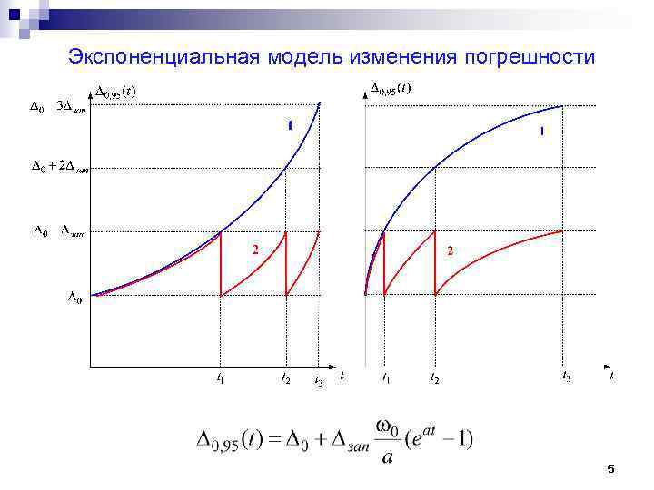 Рисунок погрешностей. Экспоненциальная модель. Экспоненциальная математическая модель. Модель изменения погрешности. Экспоненциальная модель надежности.