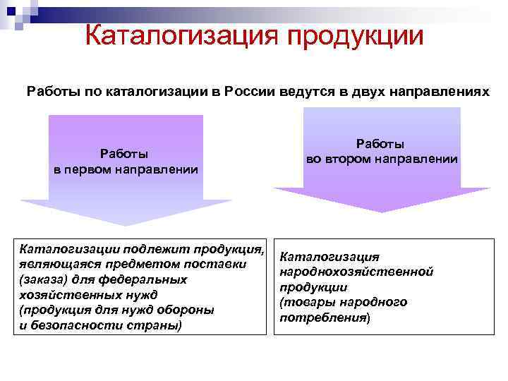 Российские проекты корпоративной каталогизации