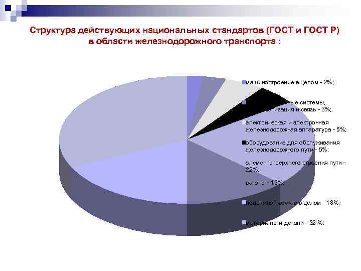 Структура действующих национальных стандартов (ГОСТ и ГОСТ Р) в области железнодорожного транспорта : машиностроение
