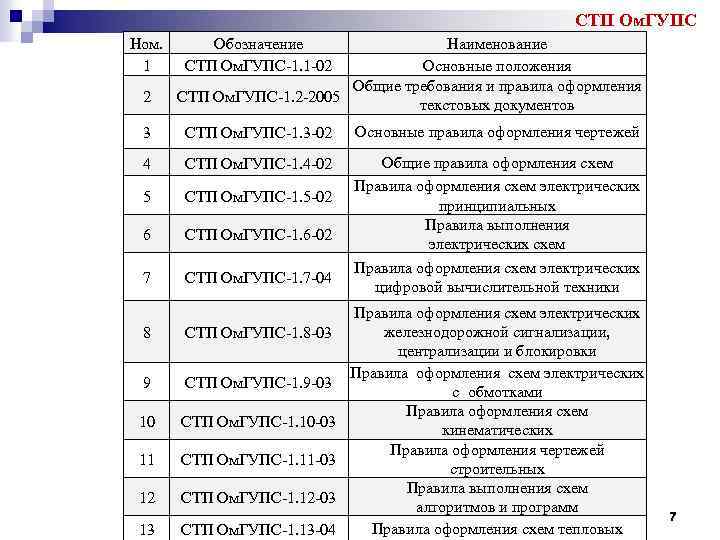 Стандарт предприятия образец