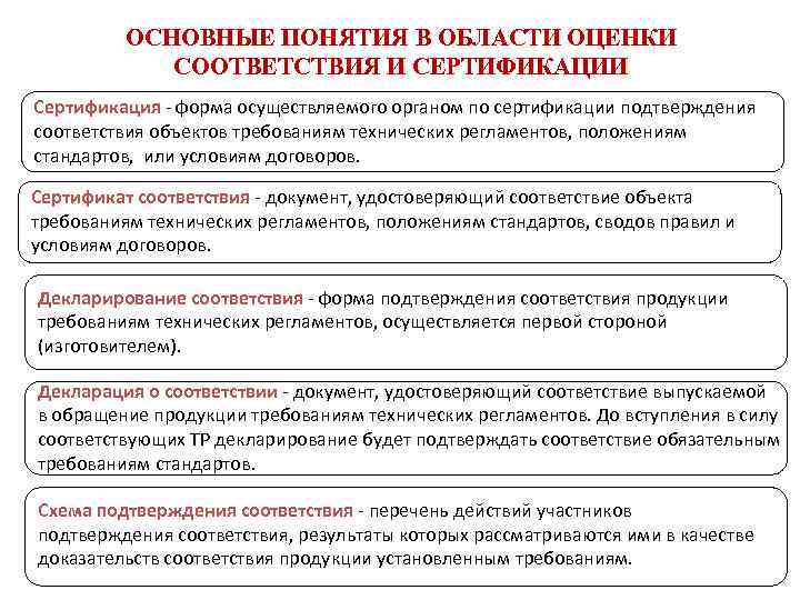 Оценка соответствия объекта