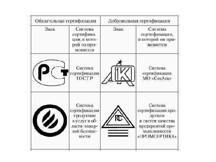 Схемы подтверждения соответствия 1с 3с 4с