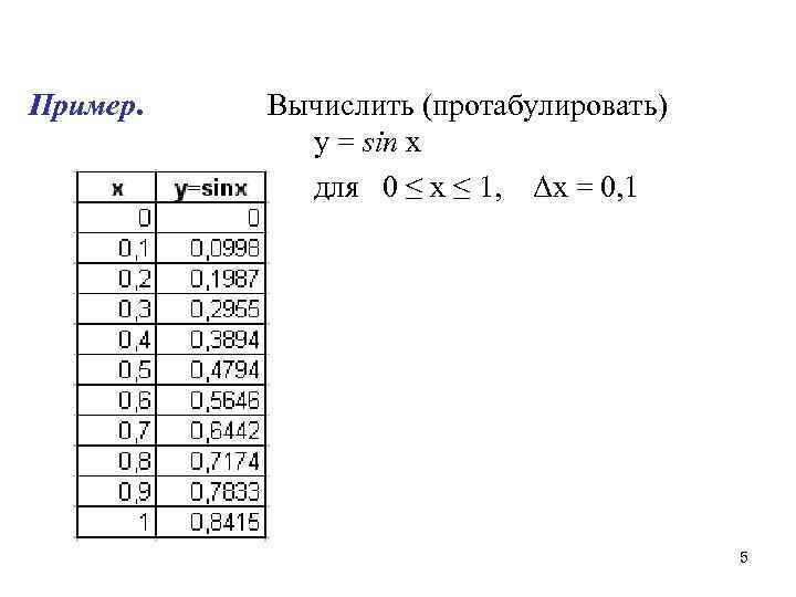 Пример. Вычислить (протабулировать) y = sin x для 0 ≤ x ≤ 1, Δx