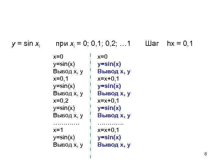 y = sin xi при xi = 0; 0, 1; 0, 2; … 1