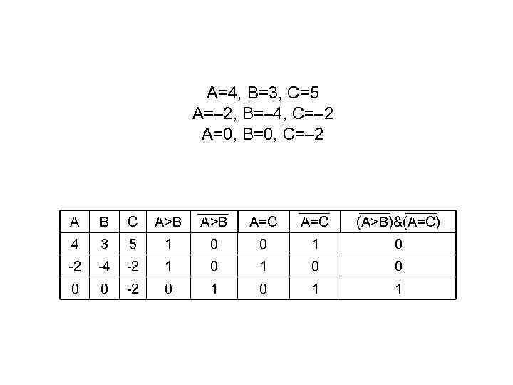 A=4, B=3, C=5 A=– 2, B=– 4, C=– 2 A=0, B=0, C=– 2 A