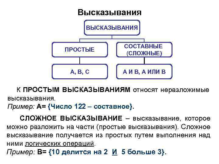 Составное логическое высказывание. Высказывание это в информатике. Примеры сложных высказываний Информатика. Простые и сложные высказывания примеры. Сложные высказывания примеры.