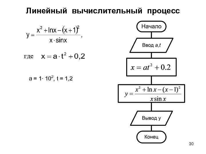 Линейный вычислительный процесс где а = 1∙ 102, t = 1, 2 30 