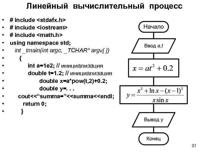 Линейный вычислительный процесс • • • • # include <stdafx. h> # include <iostream>