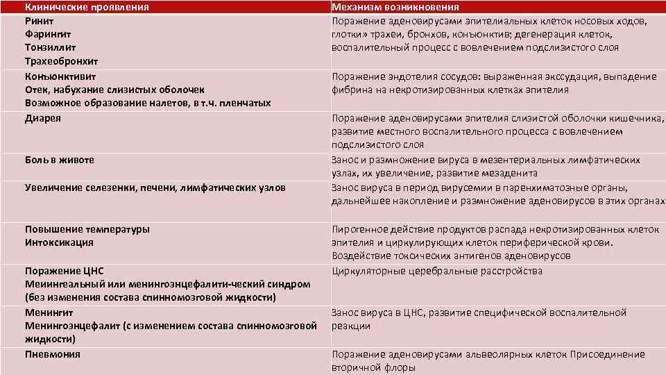 Тонзиллит схема лечения