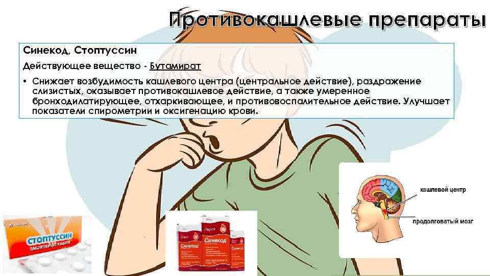 Кашлевой центр мозга