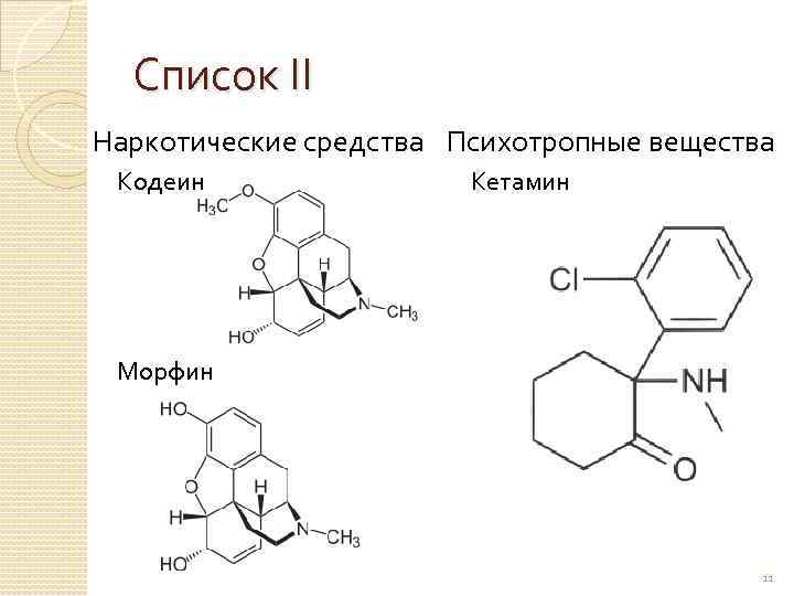 Список II Наркотические средства Психотропные вещества Кодеин Кетамин Морфин 11 