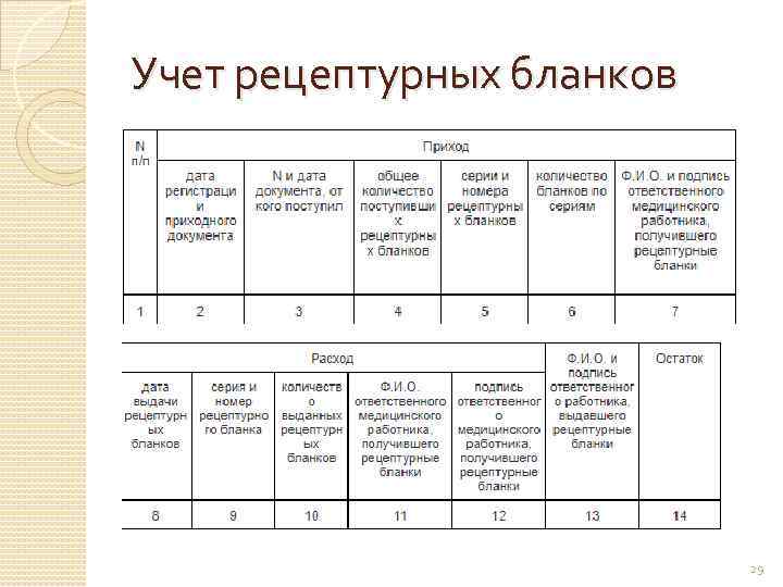 Учет рецептурных бланков 29 