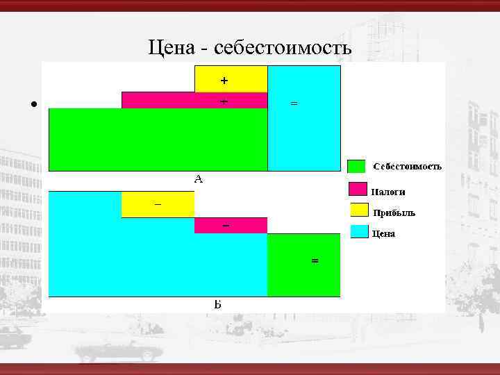 Цена - себестоимость • 