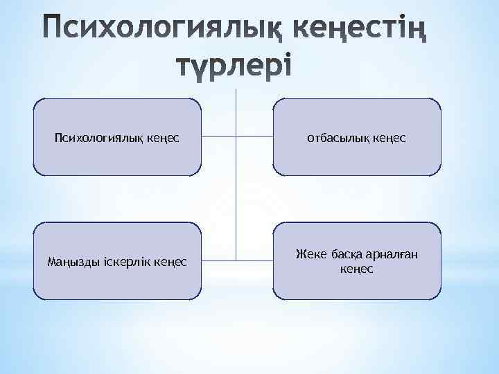 Психологиялық кеңес отбасылық кеңес Маңызды іскерлік кеңес Жеке басқа арналған кеңес 