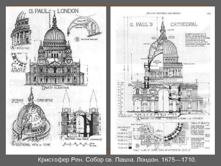 Кристофер Рен. Собор св. Павла. Лондон. 1675— 1710. 