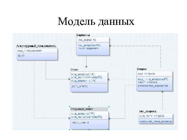 Модель данных 