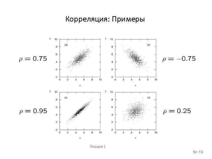 Корреляция: Примеры Лекция 1 № 19 