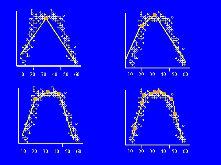 10 10 20 20 30 30 40 40 50 50 60 60 10 20