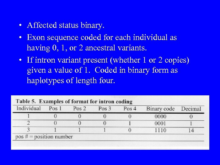  • Affected status binary. • Exon sequence coded for each individual as having