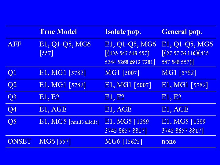 True Model Isolate pop. AFF E 1, Q 1 -Q 5, MG 6 [557]