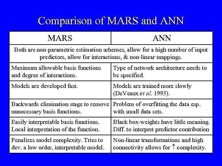 Comparison of MARS and ANN MARS ANN Both are non-parametric estimation schemes, allow for