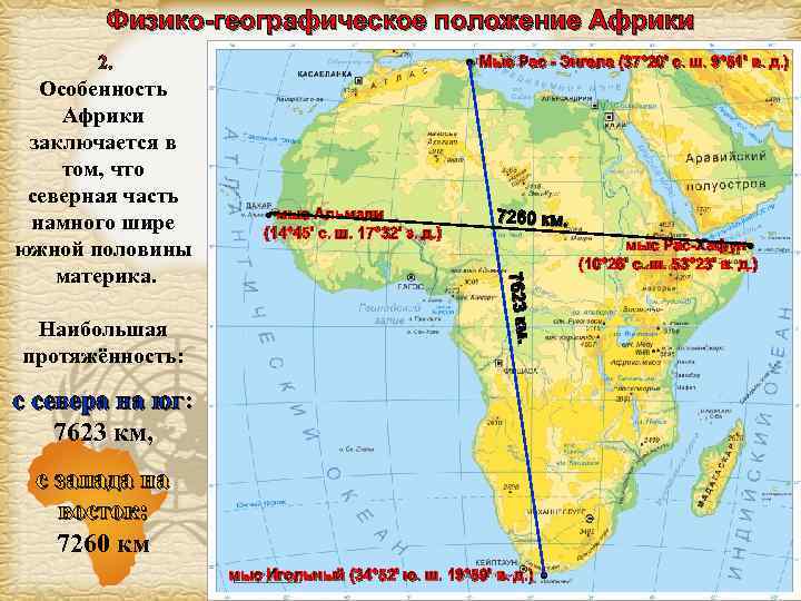 Физико-географическое положение Африки Мыс Рас - Энгела (37° 20' с. ш. 9° 51' в.