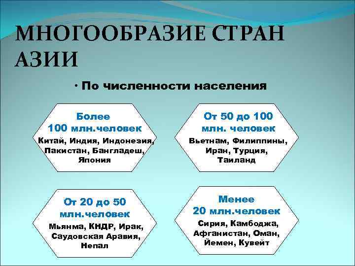 МНОГООБРАЗИЕ СТРАН АЗИИ • По численности населения Более 100 млн. человек От 50 до