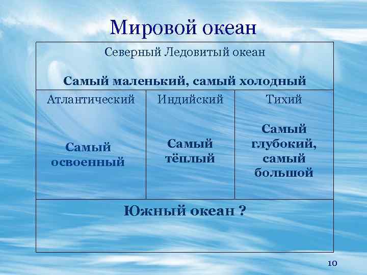 Характеристика северного океана. Северный океан самый холодный. Самый холодный океан в мире. Самый теплый океан индийский или тихий. Самый большой океан самый холодный самый вытянутый самый тёплый.