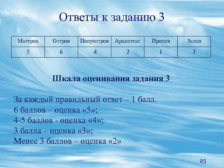 Ответы к заданию 3 Материк Остров Полуостров Архипелаг Пролив Залив 5 6 4 2
