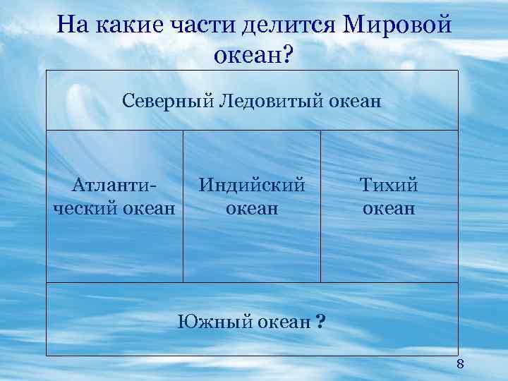 На какие части делится Мировой океан? Северный Ледовитый океан Атлантический океан Индийский океан Тихий