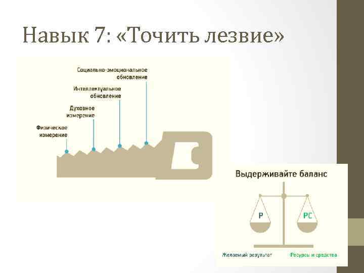 Навык 7: «Точить лезвие» 