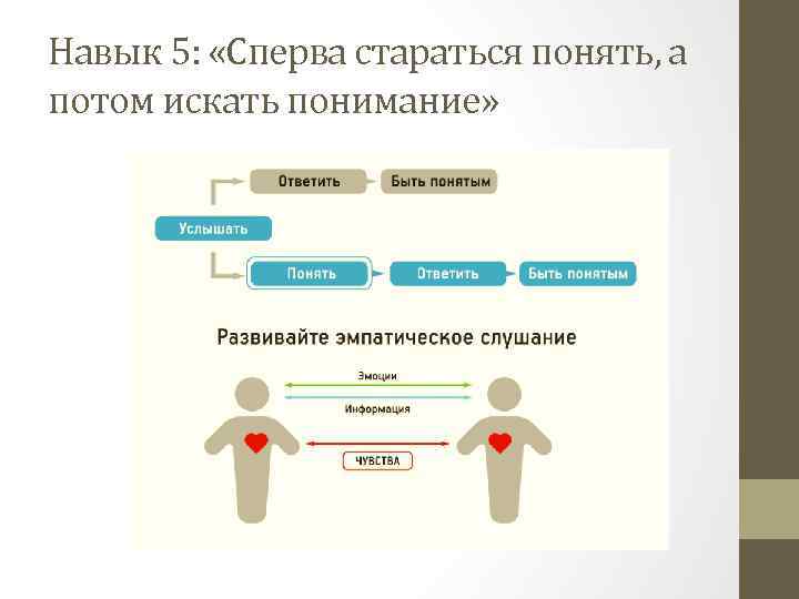 Навык 5: «Сперва стараться понять, а потом искать понимание» 