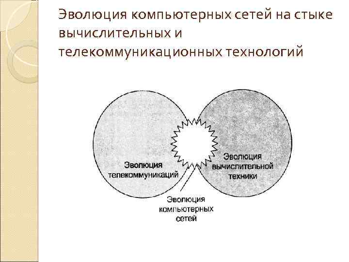 Эволюция компьютерных сетей на стыке вычислительных и телекоммуникационных технологий 