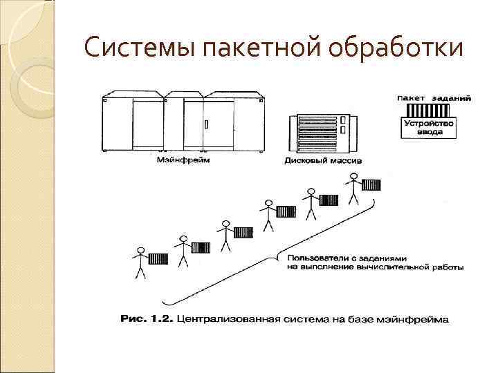 Программы пакетной обработки