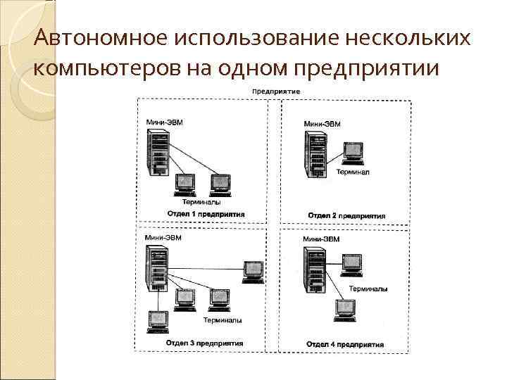 Размещение нескольких компьютеров схема