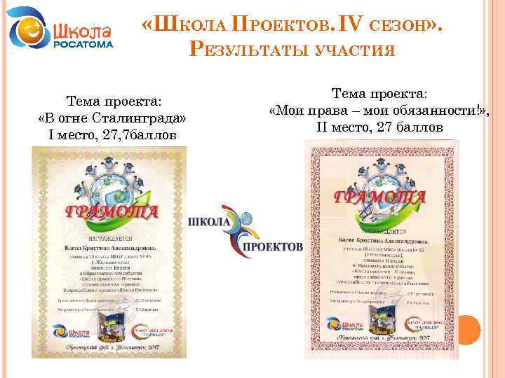  «ШКОЛА ПРОЕКТОВ. IV СЕЗОН» . РЕЗУЛЬТАТЫ УЧАСТИЯ Тема проекта: «В огне Сталинграда» I