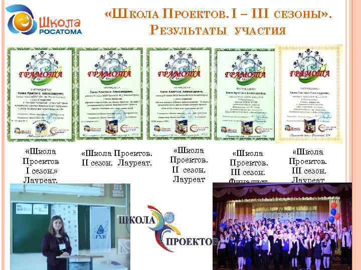  «ШКОЛА ПРОЕКТОВ. I – III СЕЗОНЫ» . РЕЗУЛЬТАТЫ УЧАСТИЯ «Школа Проектов I сезон.