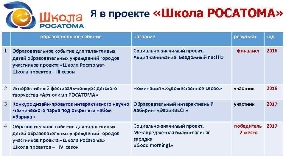 Проект школа росатома