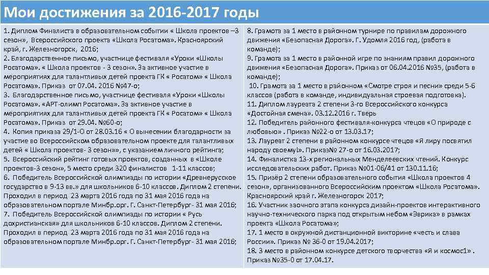 Мои достижения за 2016 -2017 годы 1. Диплом Финалиста в образовательном событии « Школа