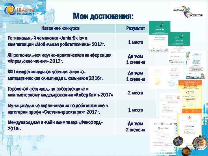 Мои достижения: Название конкурса Региональный чемпионат «Junior. Skils» в компетенции «Мобильная робототехника» 2017 г.