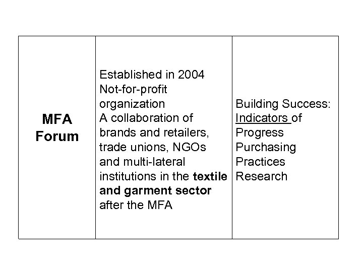 MFA Forum Established in 2004 Not-for-profit organization A collaboration of brands and retailers, trade