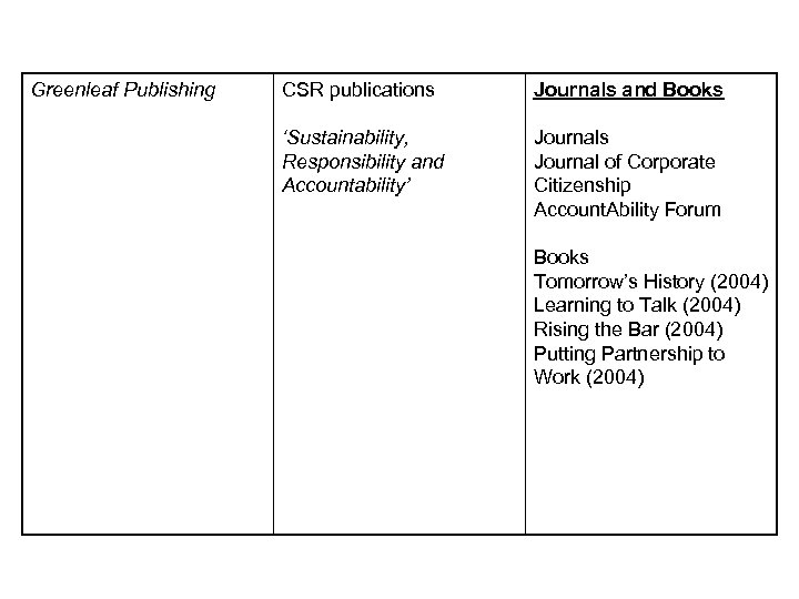 Greenleaf Publishing CSR publications Journals and Books ‘Sustainability, Responsibility and Accountability’ Journals Journal of