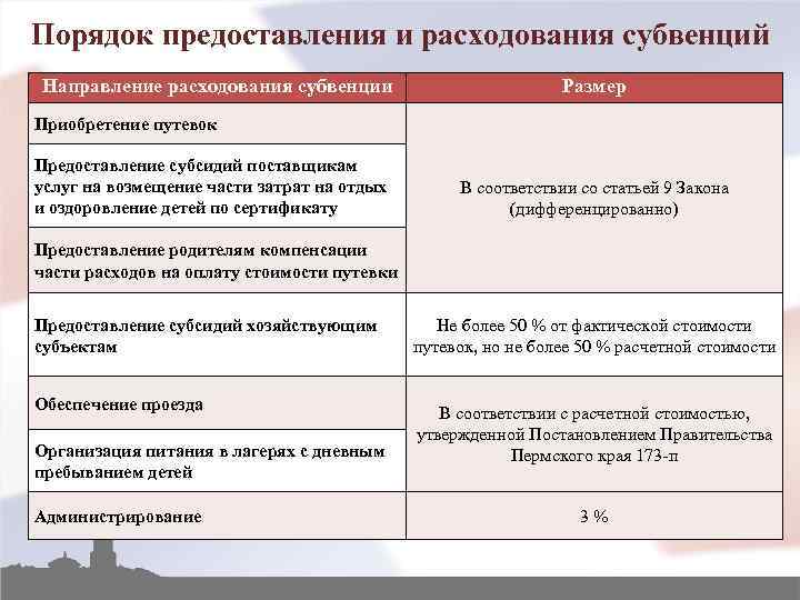 Порядок предоставления и расходования субвенций Направление расходования субвенции Размер Приобретение путевок Предоставление субсидий поставщикам