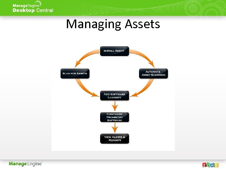 Managing Assets 