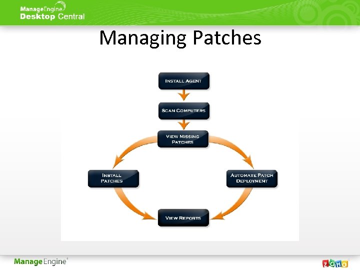 Managing Patches 