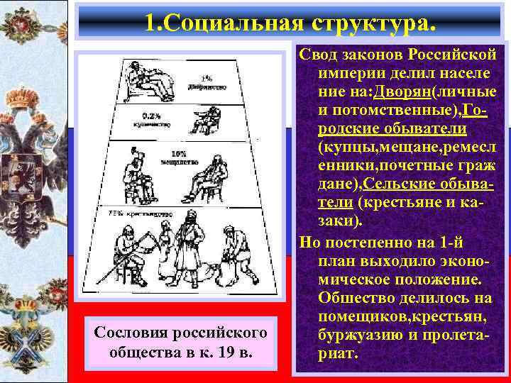 1. Социальная структура. Сословия российского общества в к. 19 в. Свод законов Российской империи
