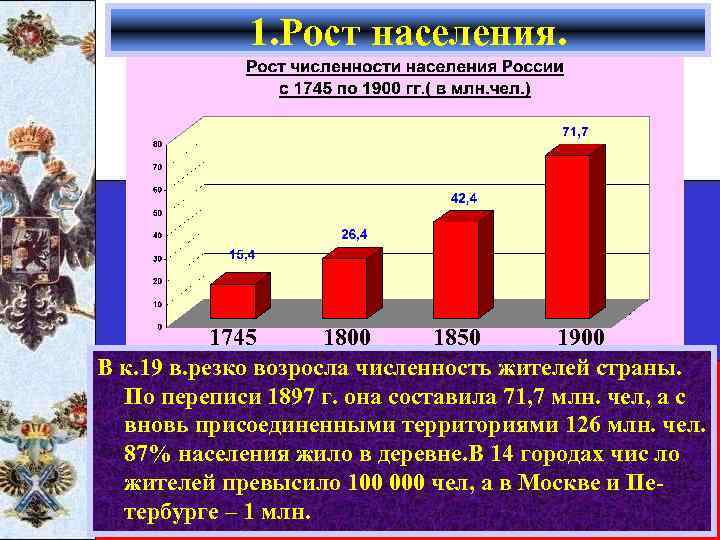 1. Рост населения. 1745 1800 1850 1900 В к. 19 в. резко возросла численность